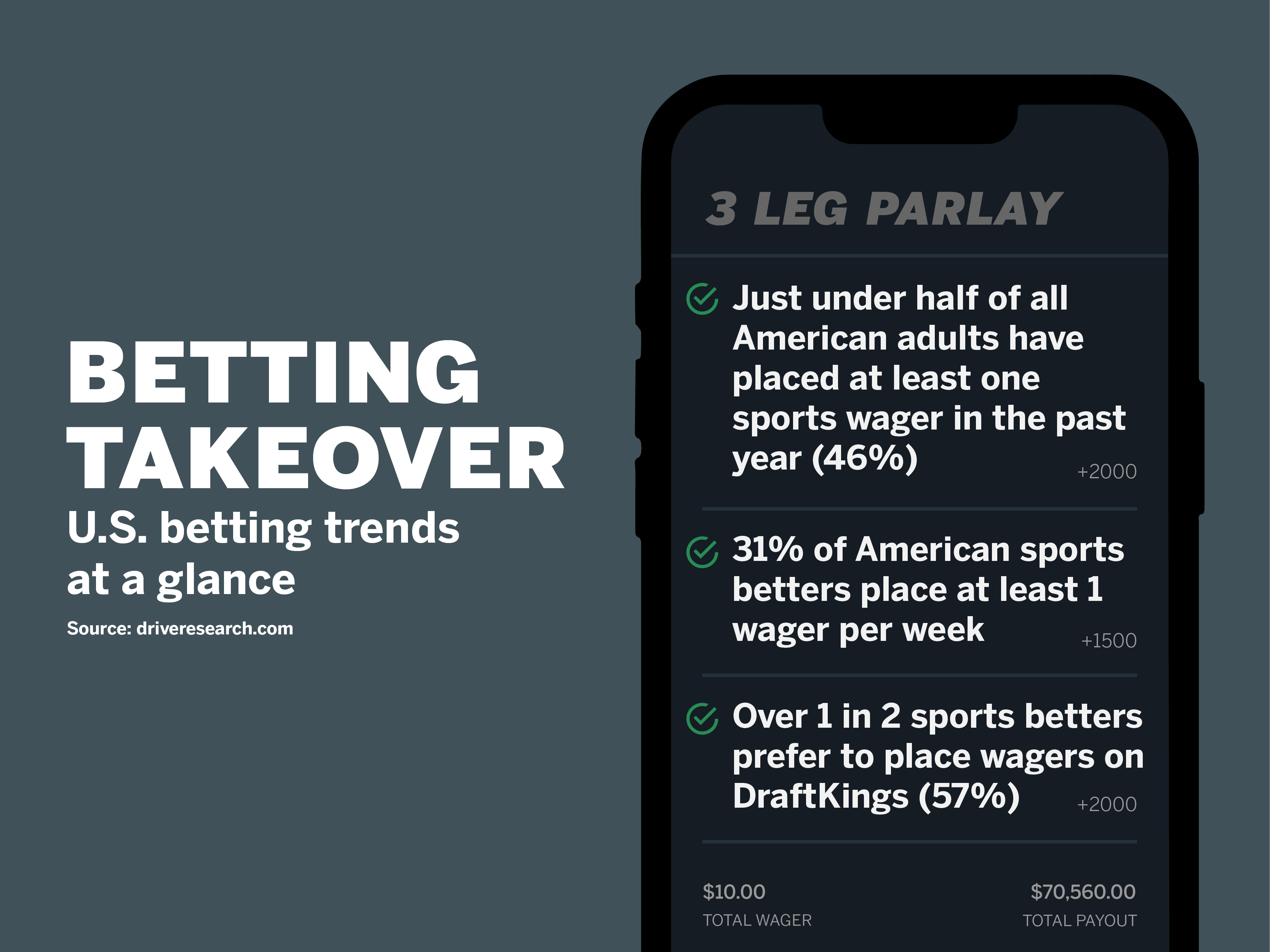 Betting Takeover
